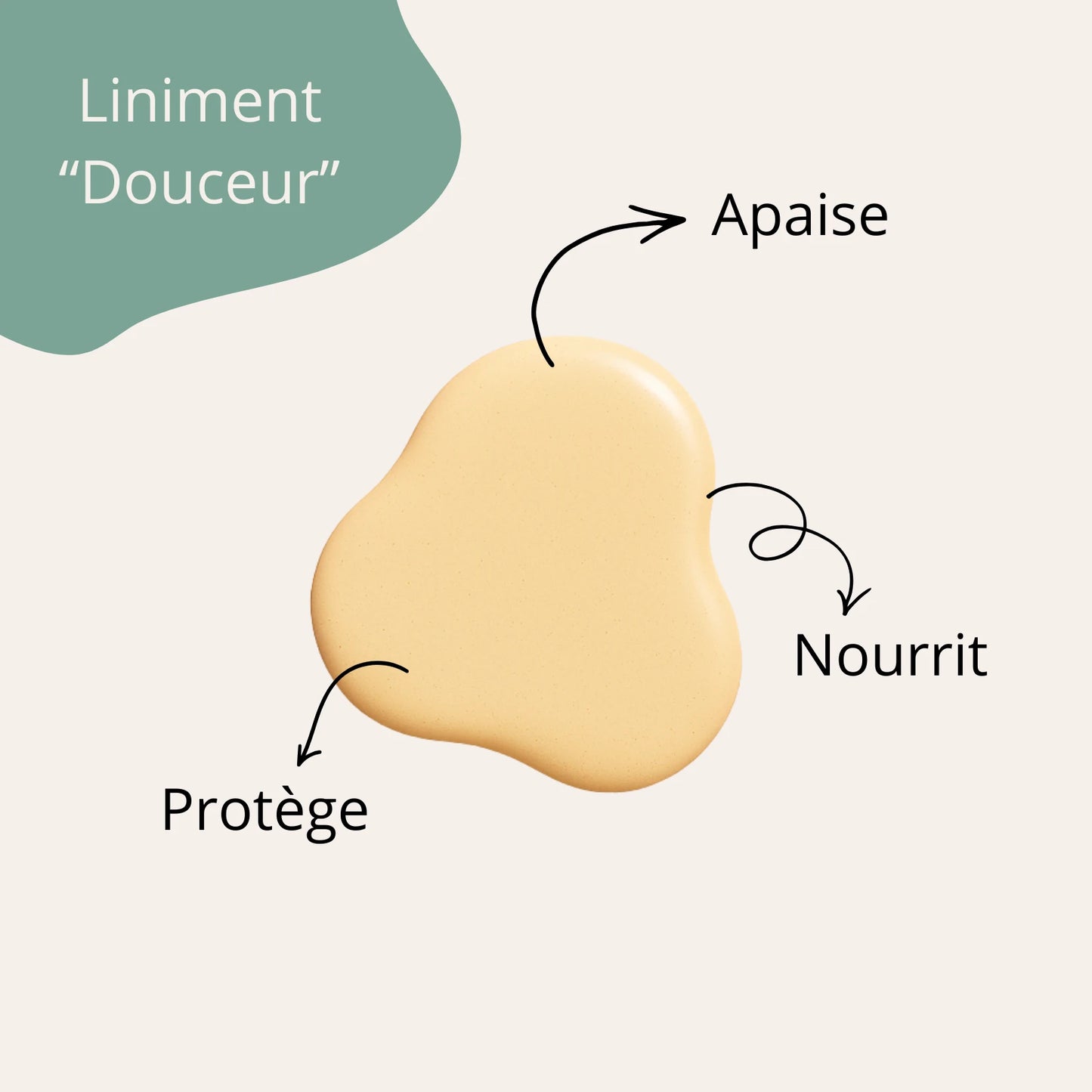 Liniment douceur actions clés protège apaise peau bébé